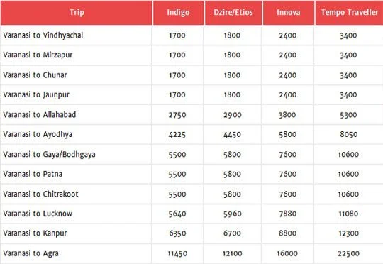 Car Rental Tariff for varanasi