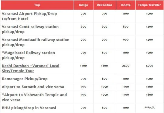 Car Rental Tariff for varanasi